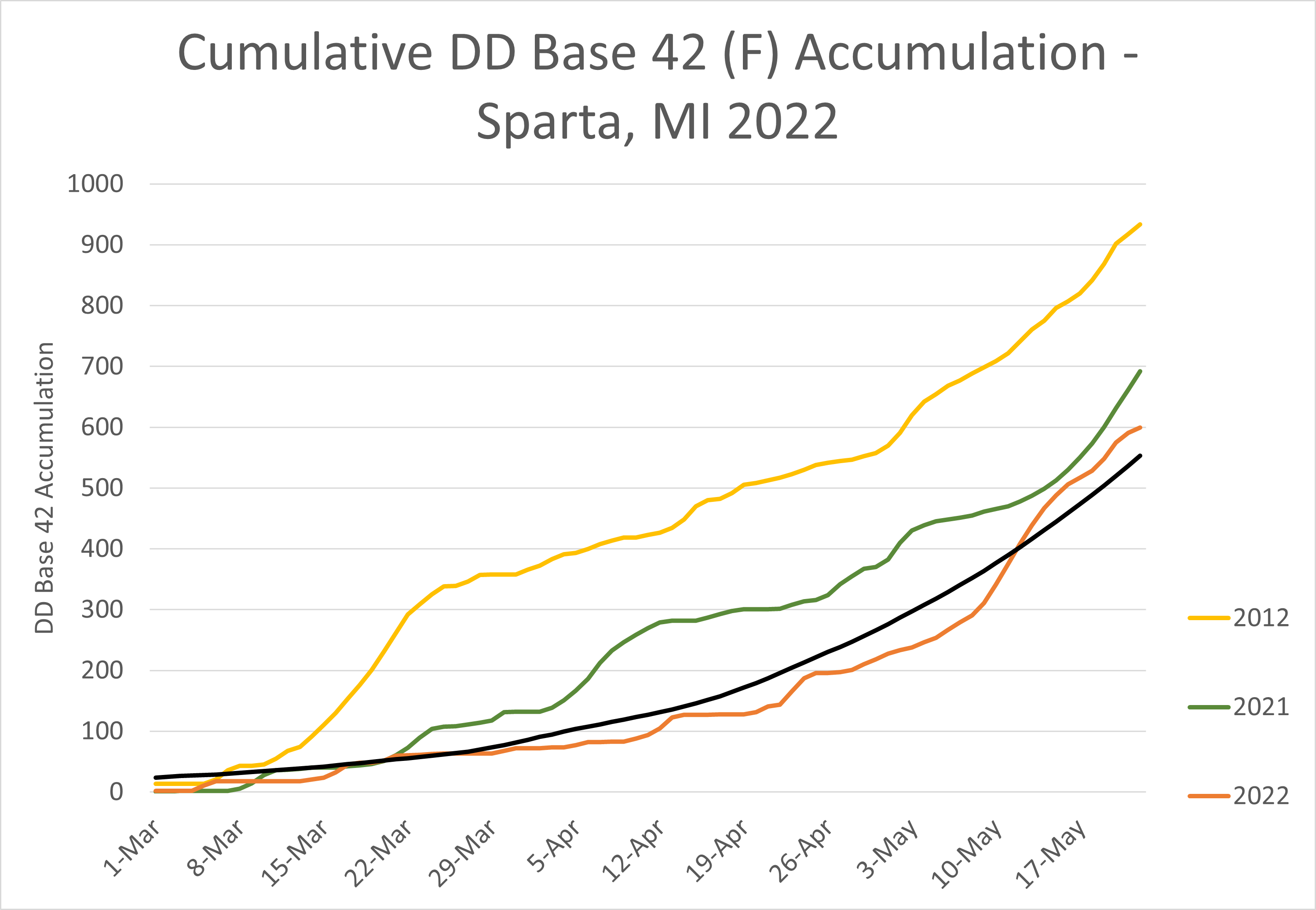 20220516 dd graph